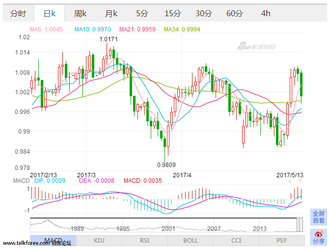 usdchf.png