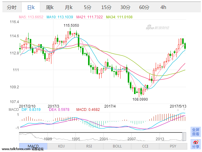 usdjpy d.png