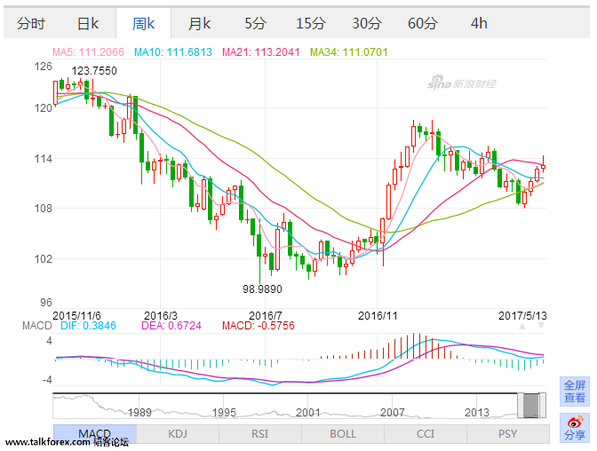 usdjpy w.png