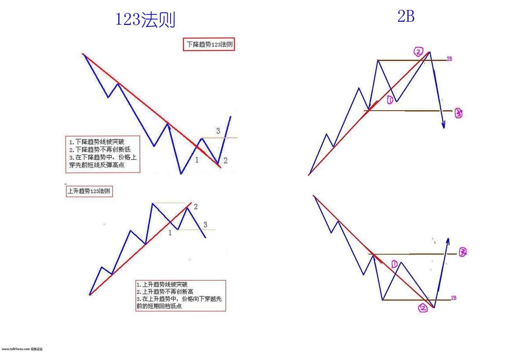 123法则.jpg