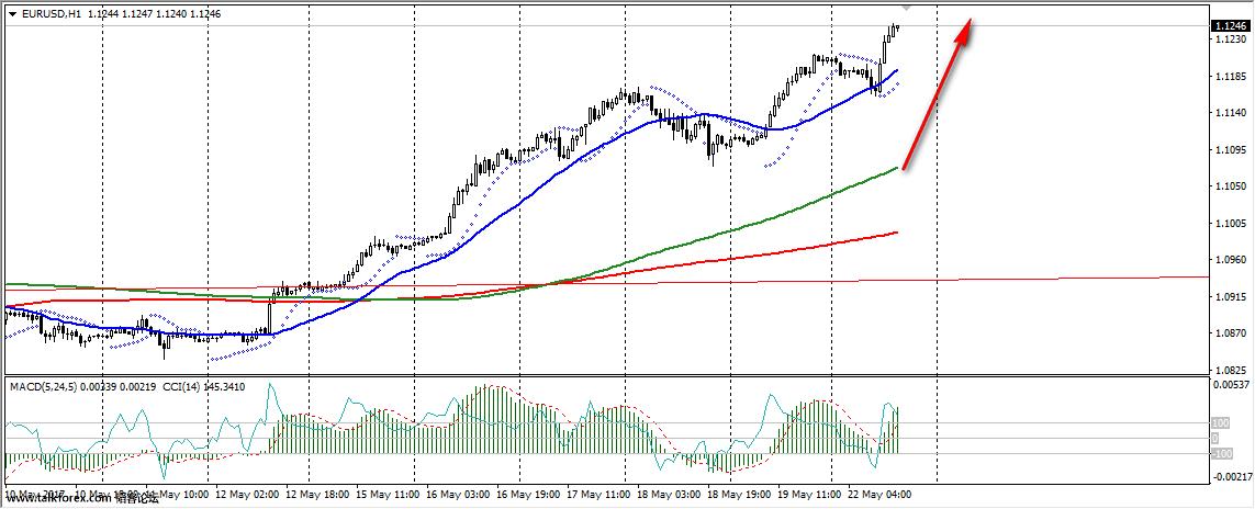 eurusd.jpg