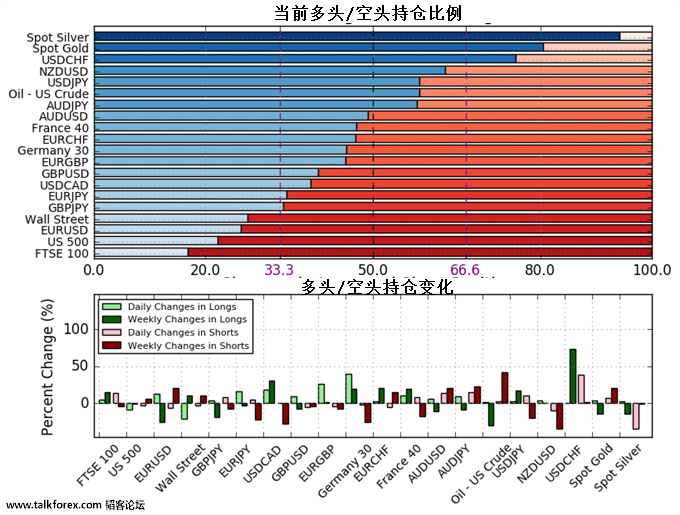 IG-Client-Sentiment-Silver-at-Extremes-With-94-of-Traders-Net-Long-----_body_x00.png