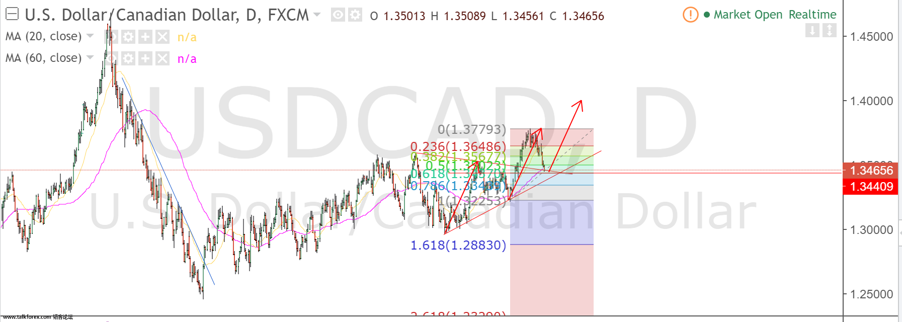 usdcad.png