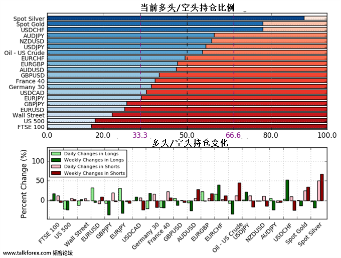 IG-Client-Sentiment-Percentage-of-Traders-Net-Long-AUDUSD-Lowest-Since-May-1-_bo.png