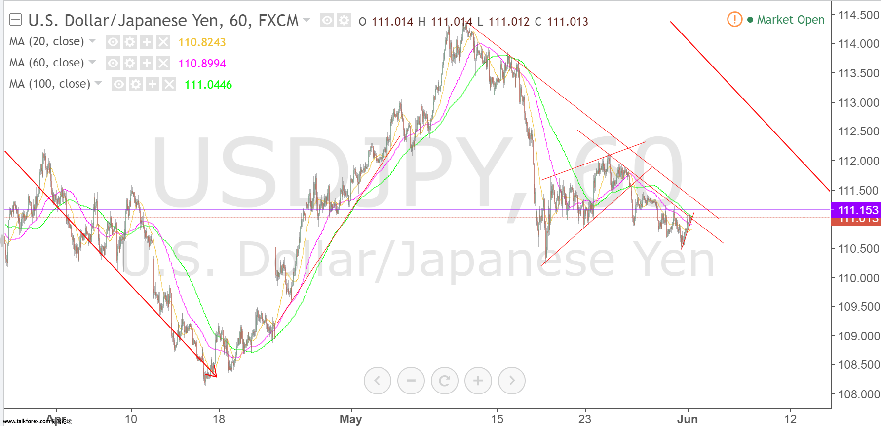 usdjpy.png