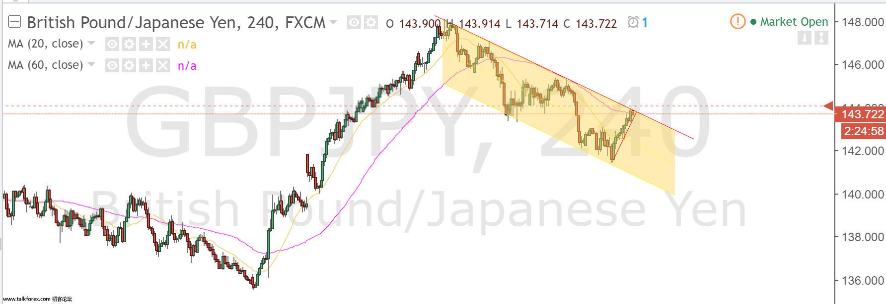 gbpjpy.png