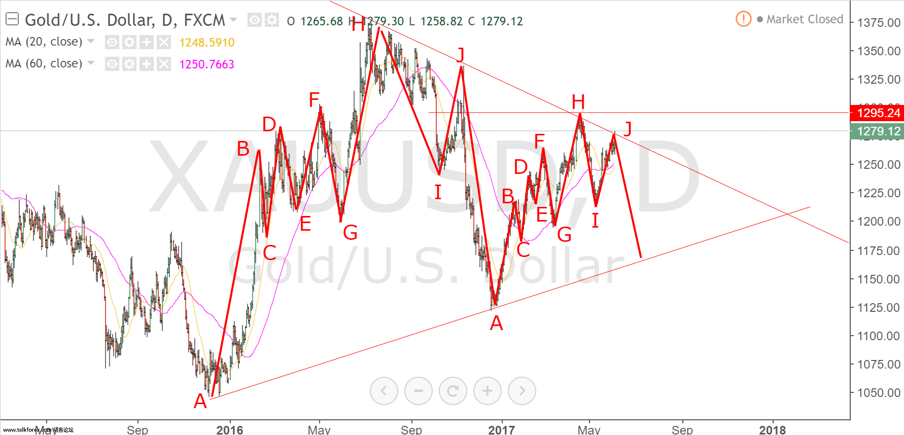 XAUUSD.png