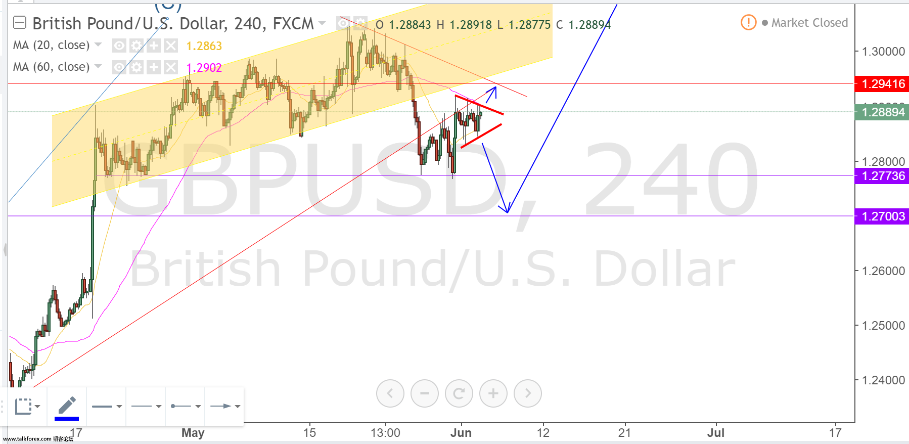 gbpusd 4h.png