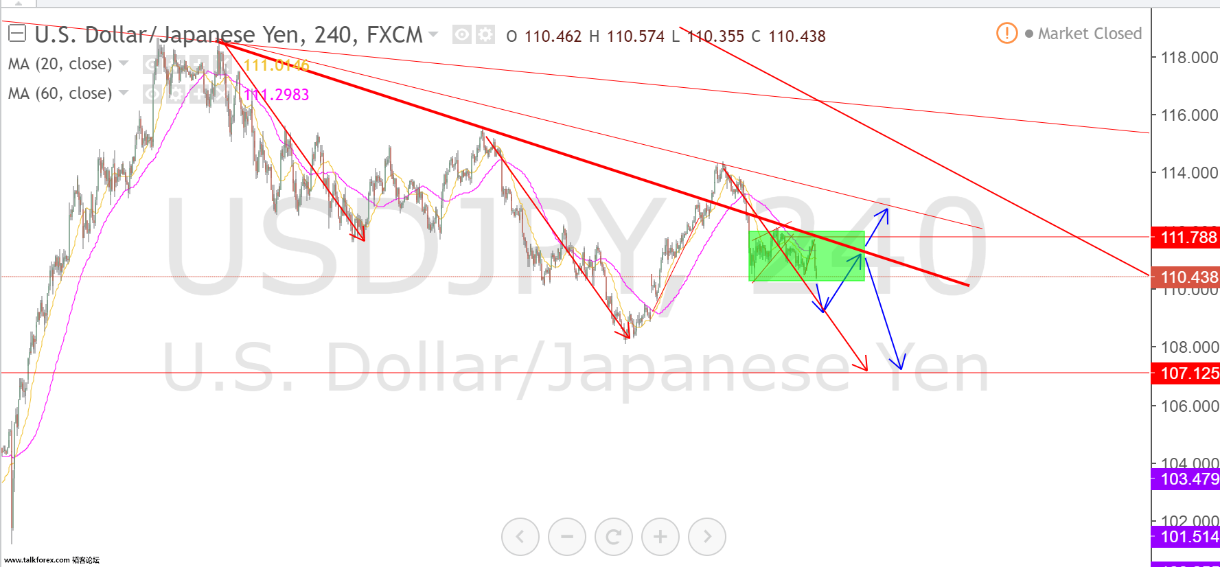 usdjpy 4h.png