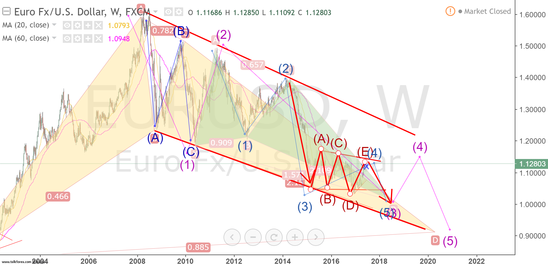 eurusd weekly.png