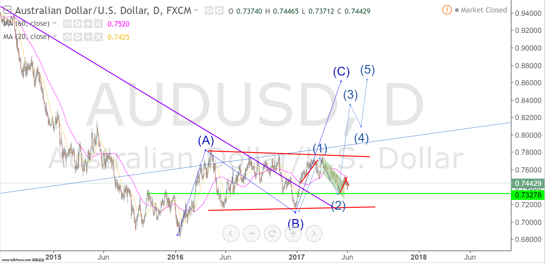 audusd daily 1.png