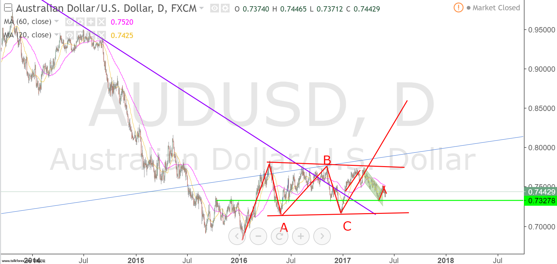 audusd daily 2.png