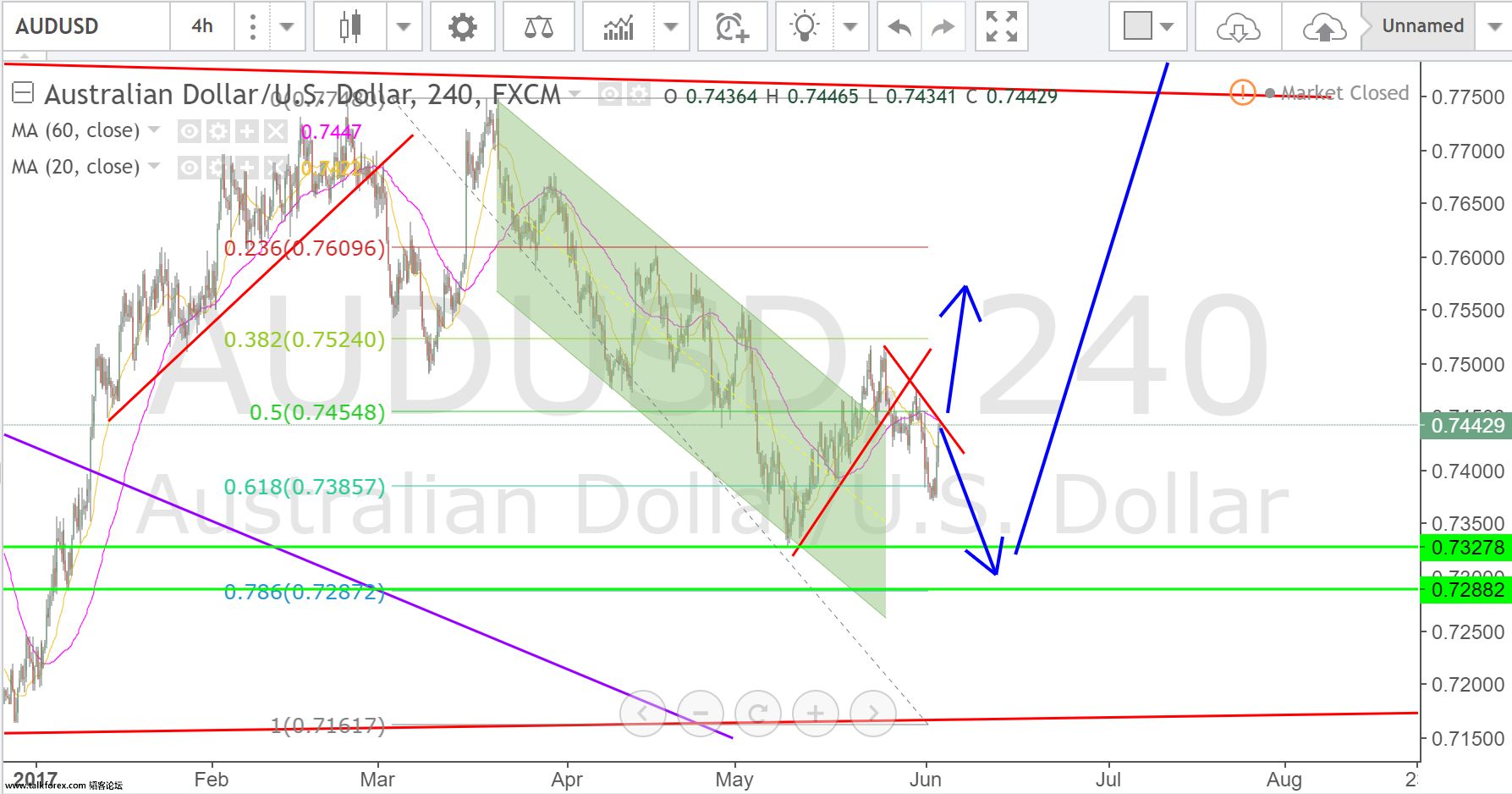 audusd 4h.png