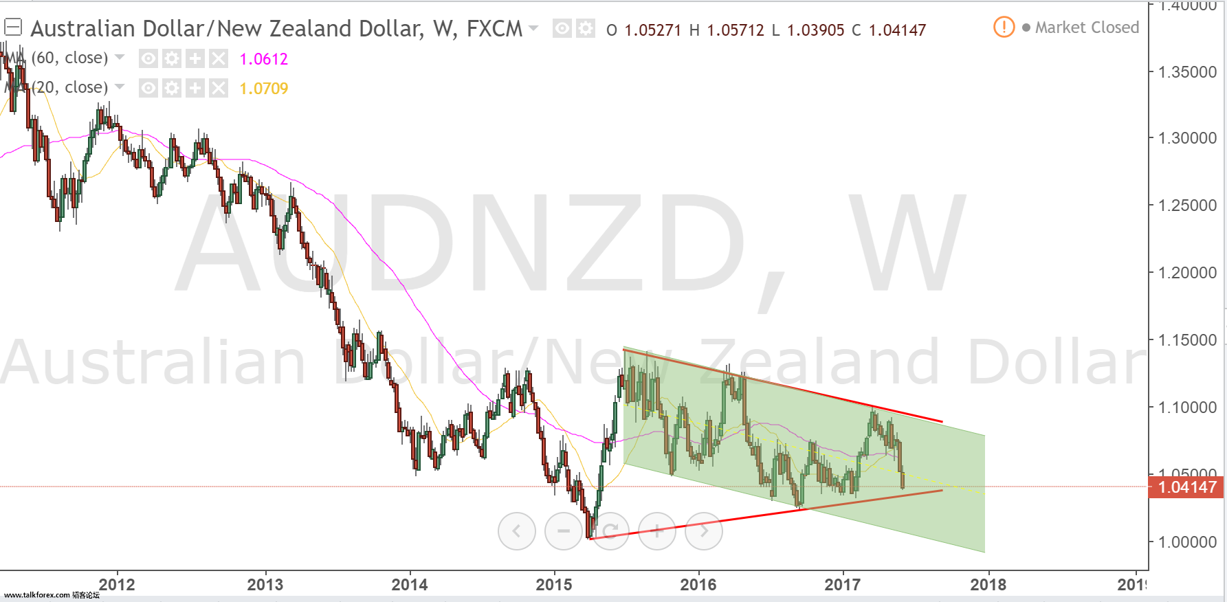 audnzd.png