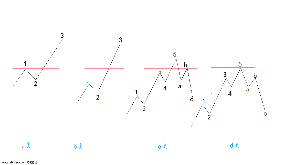 阻滞与价格波动（1）.png