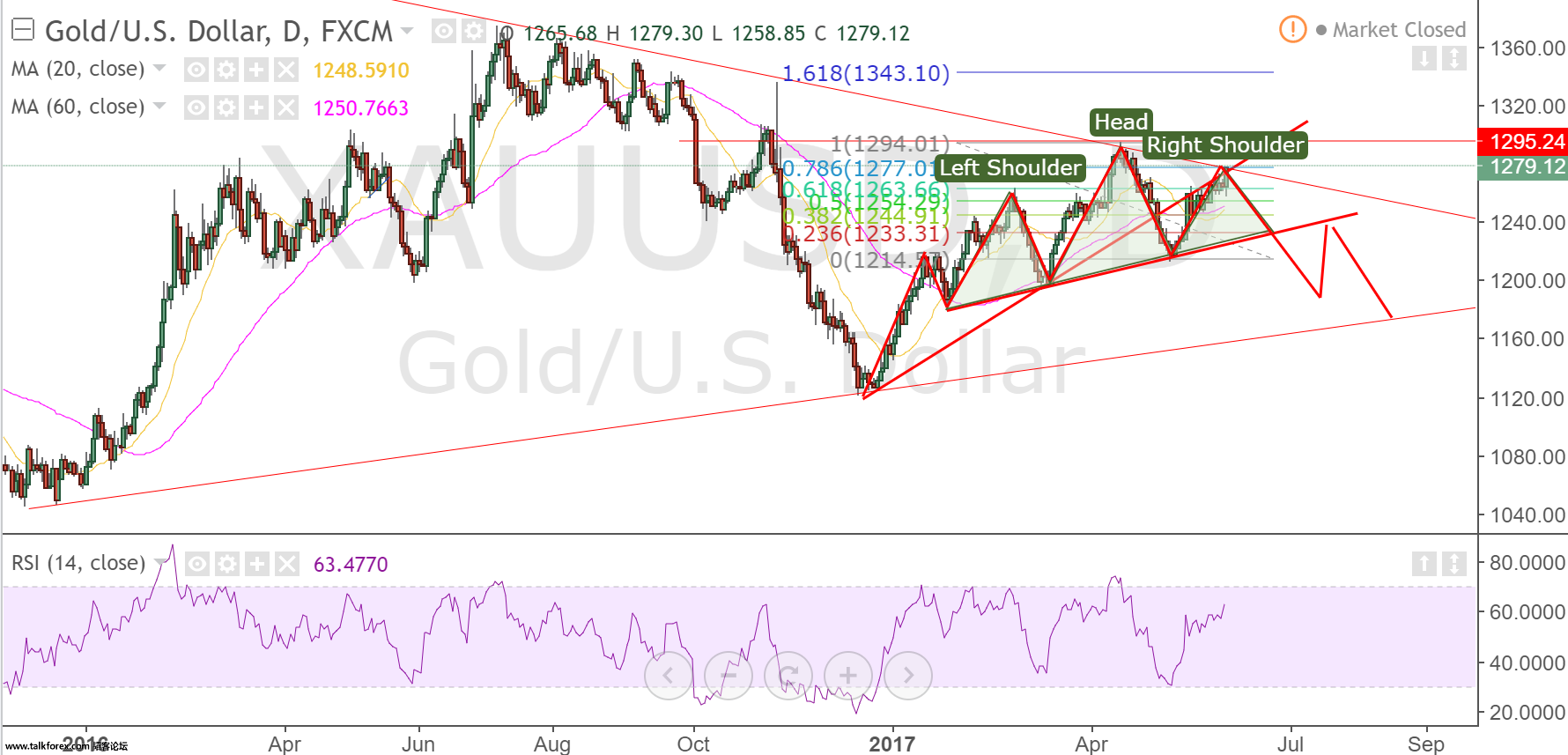 XAUUSD (1).png