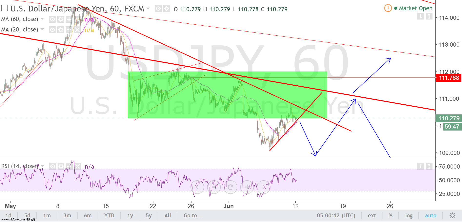 usdjpy 1h.png