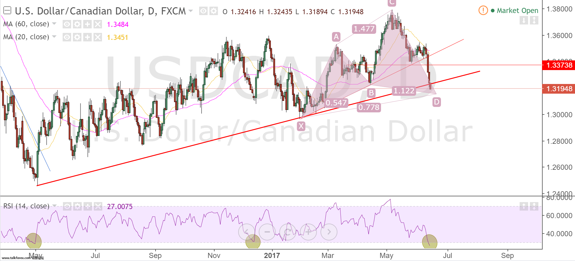 usdcad daily (2).png