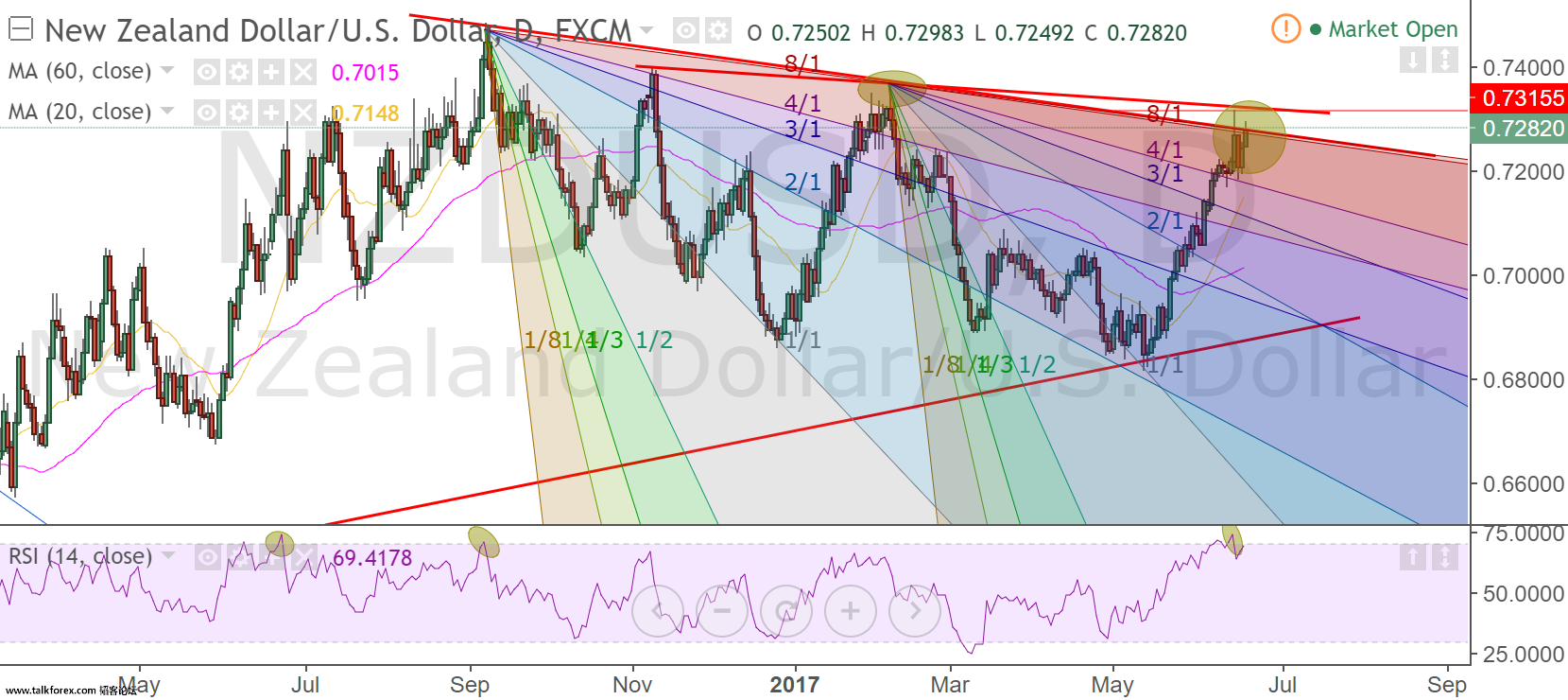 nzdusd1.png