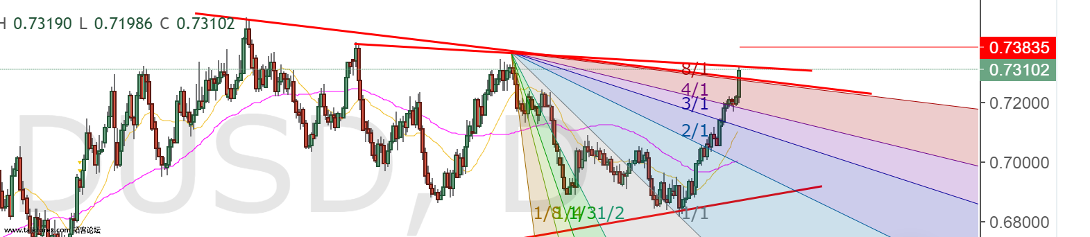 nzdusd2.png