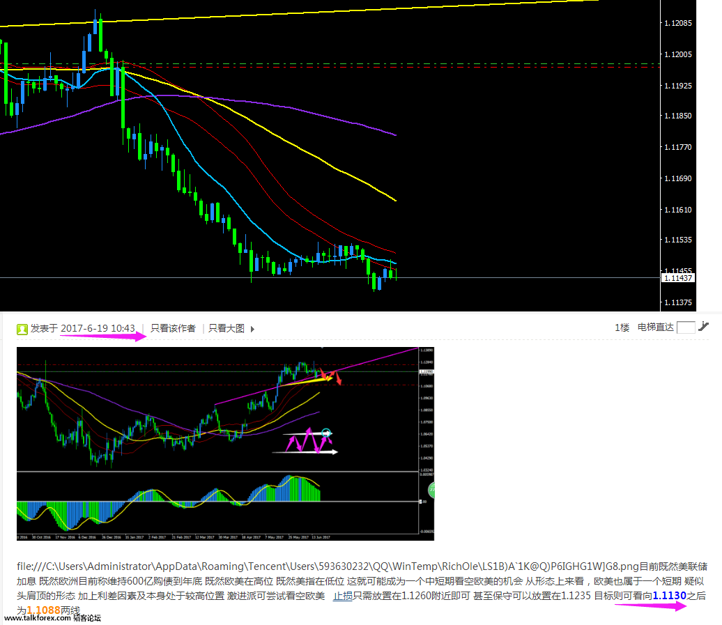 EURUSD 2017-6-20.png