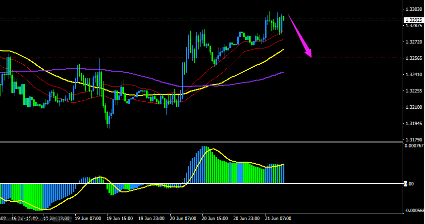 USDCAD 6-21.png