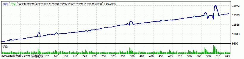 澳加10~11年化15%左右.gif