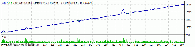 澳加12~14年化收益10%.gif