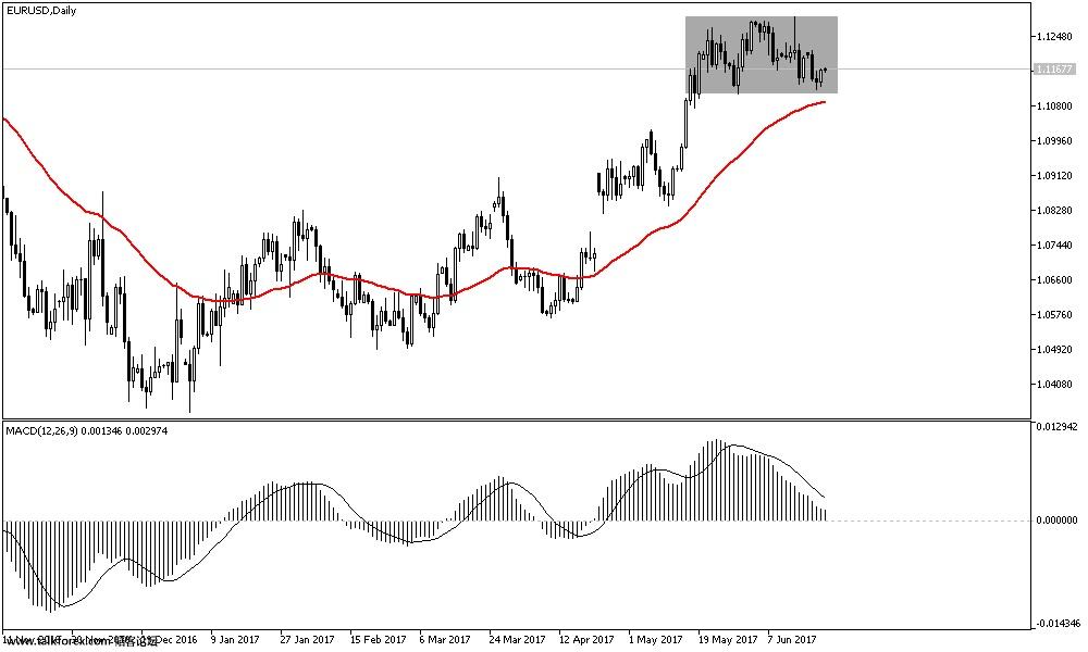 EURUSDDaily20170622.jpg