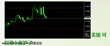 USDCAD 6-22.png