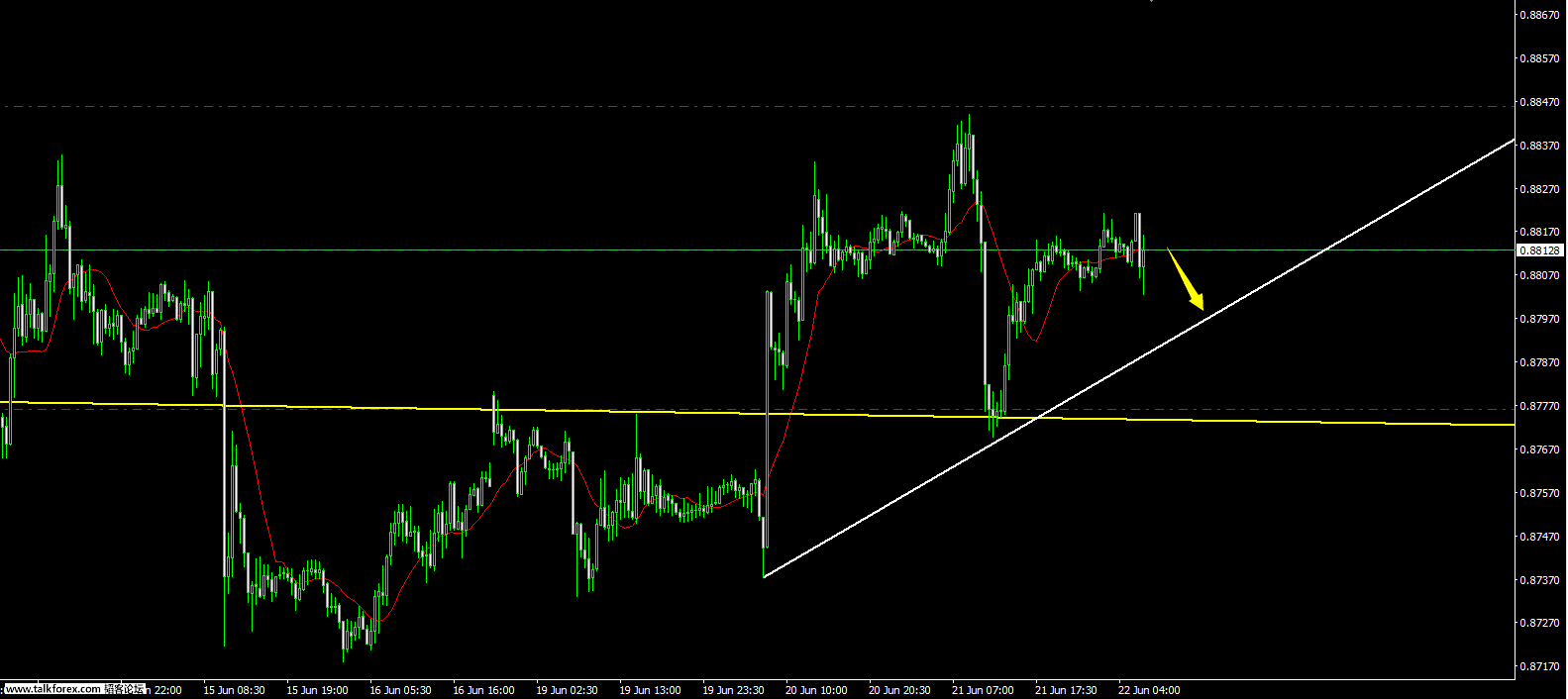 eurgbp 6-22.png