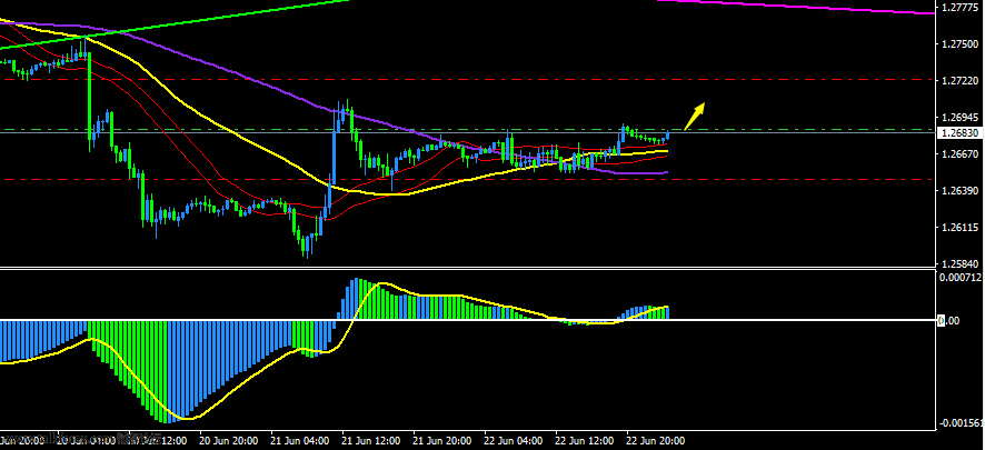 GBPUSD 6-23.png