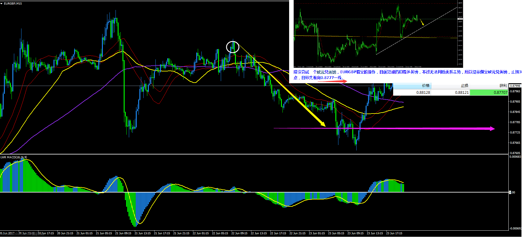 EURGBP 2017-6-23.png