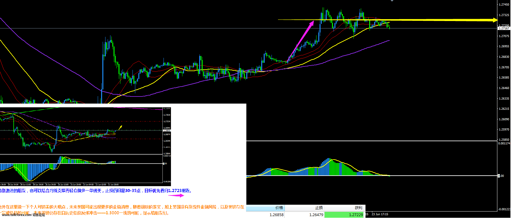 GBPUSD 6-23.png