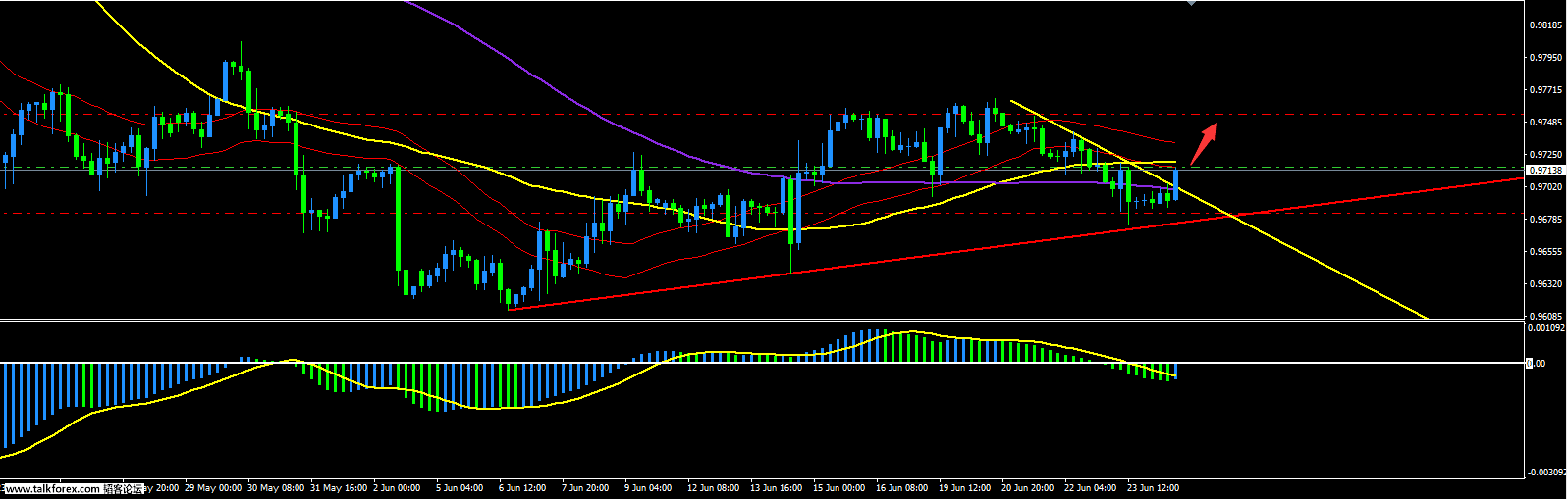 USDCHF 6-26.png