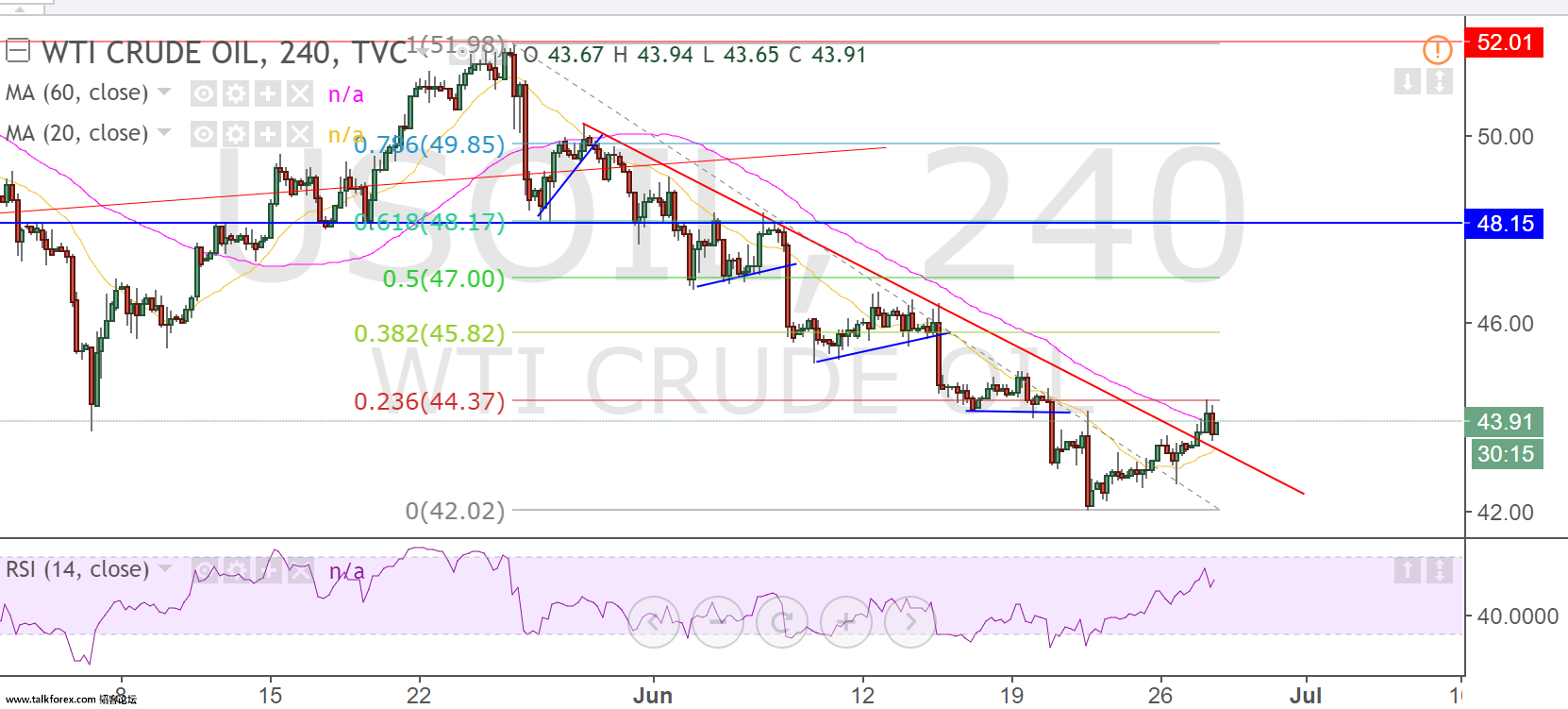 usoil 4h.png