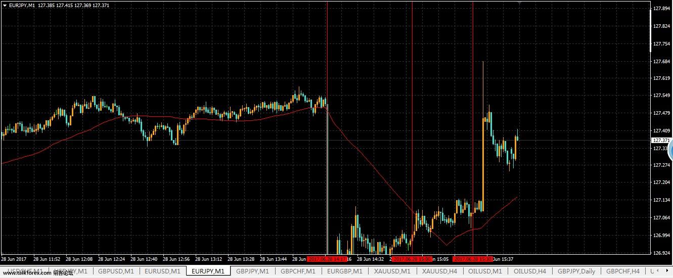 欧行德拉基讲话20170628EURJPY.jpg