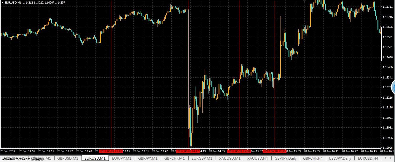 欧行德拉基讲话20170628EURUSD2.jpg