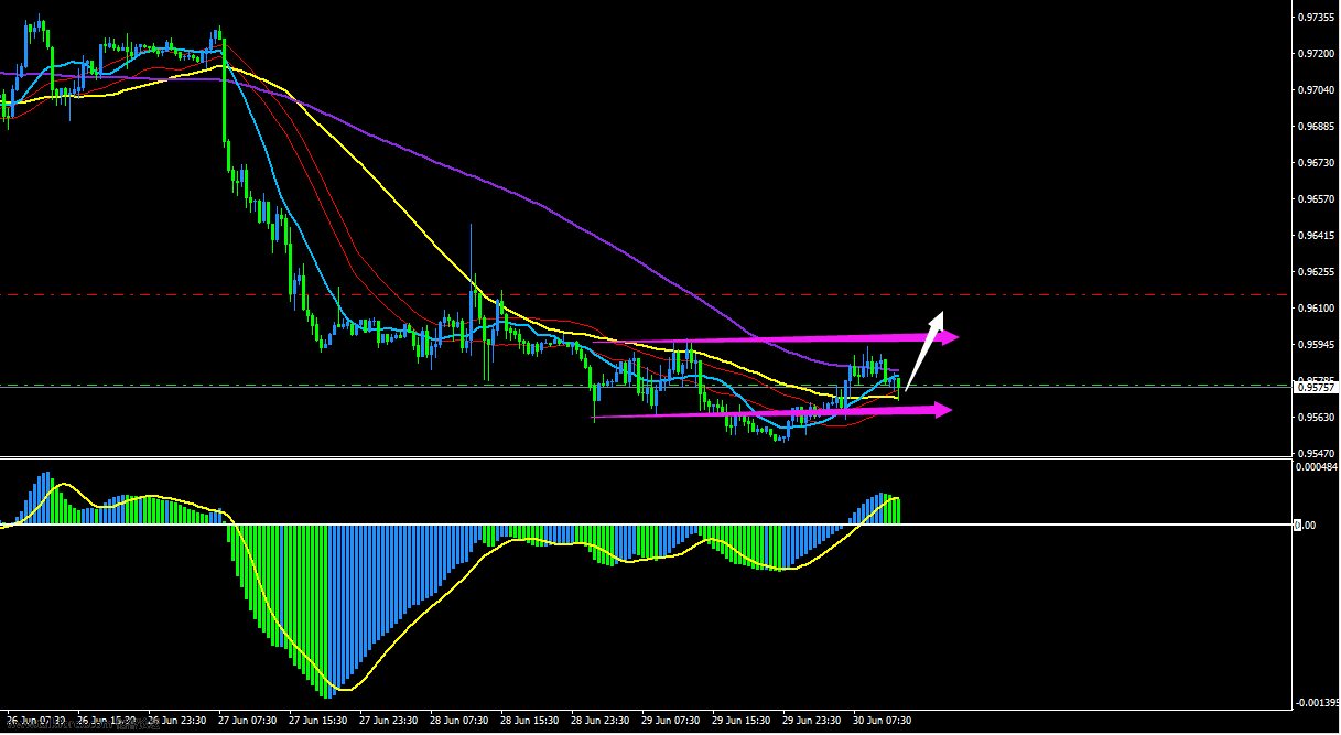 USDCHF 2017-6-30.png