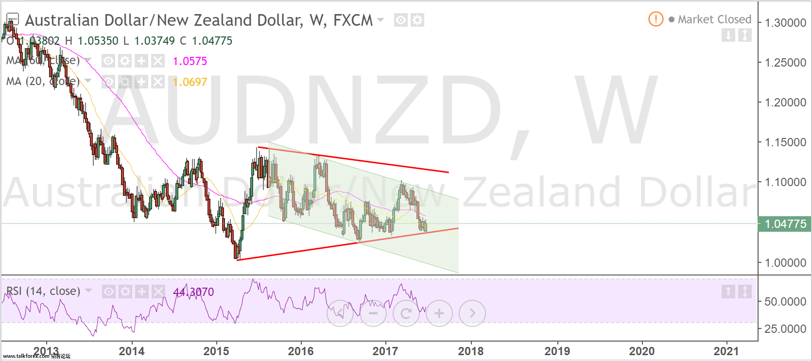 audnzd.png