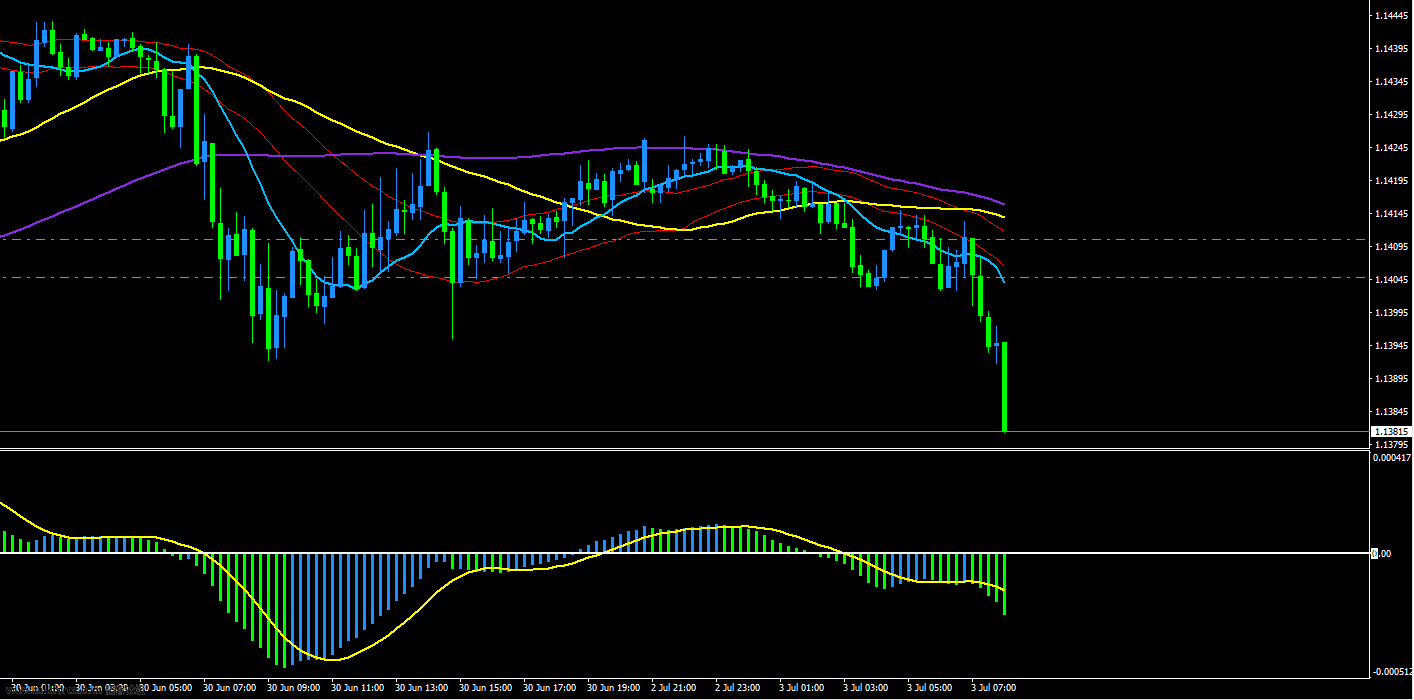 EURUSD 7-3.png