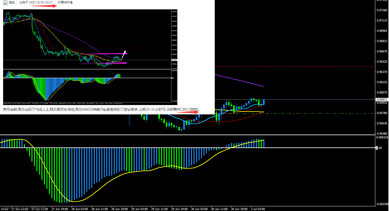 USDCHF 7-3.png