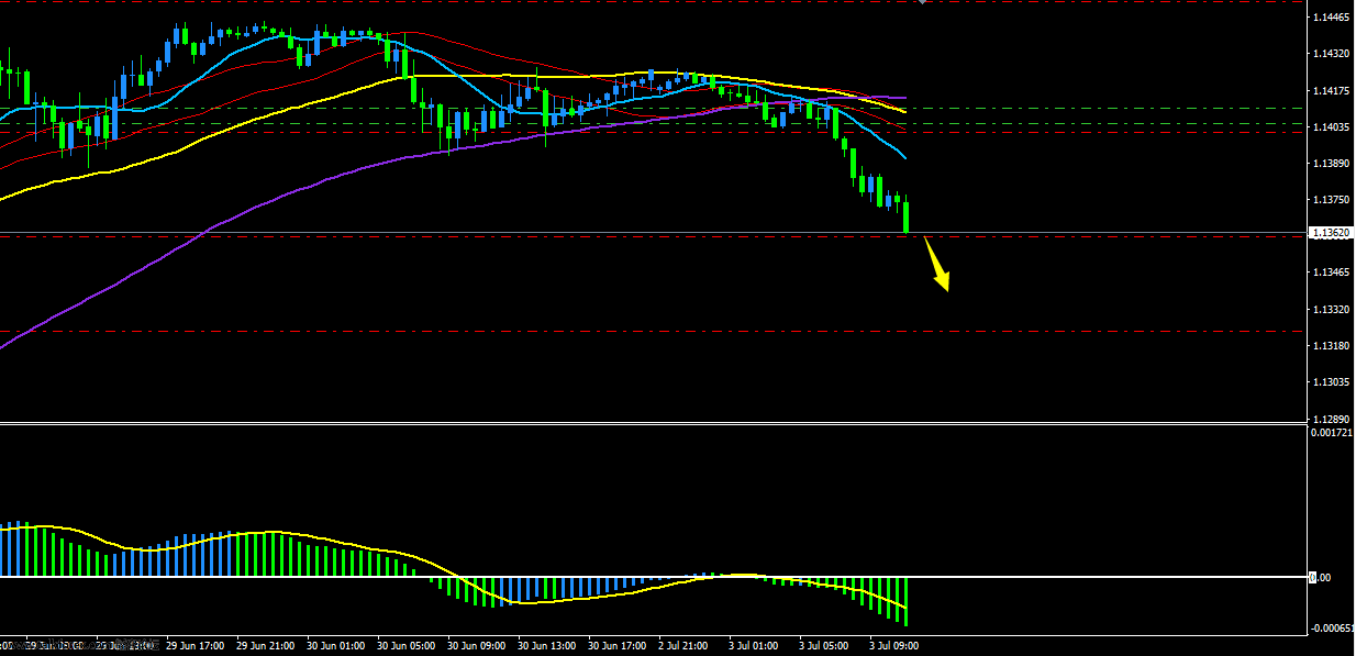 EURUSD 7-3 3.png