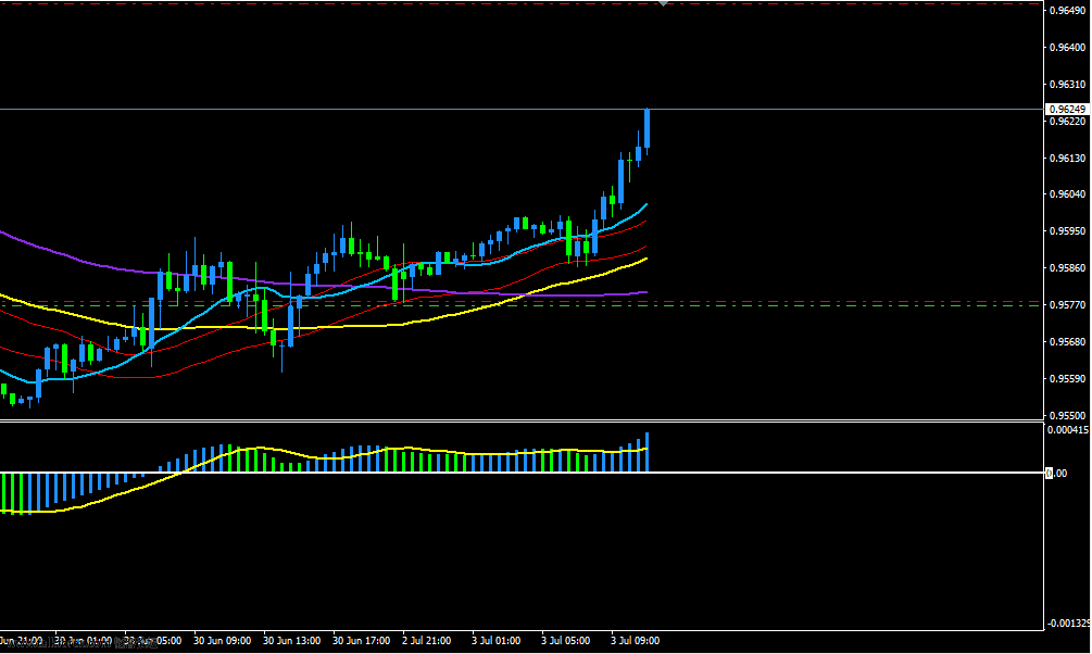 USDCHF 7-3 3.png