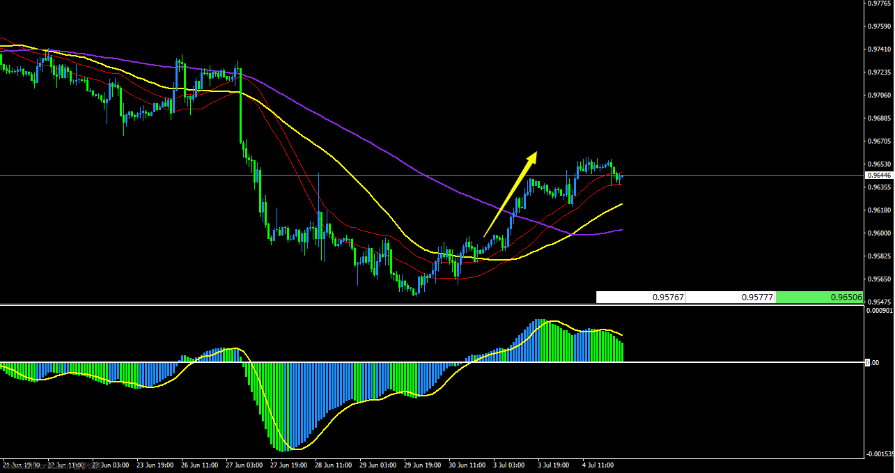 USDCHF 7-5.png