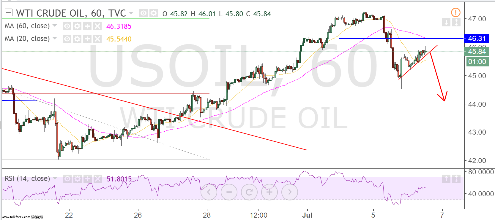 usoil.png