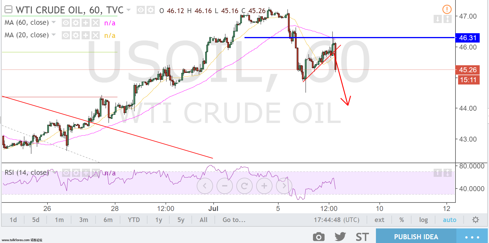 usoil.png