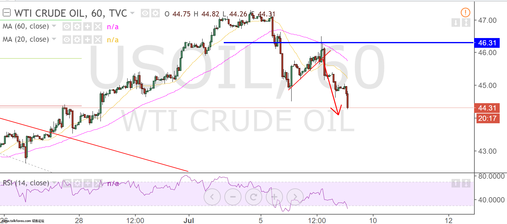 usoil.png