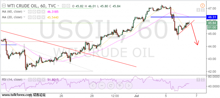 usoil.png.thumb.jpg