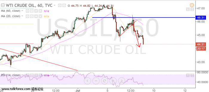 usoil.png.thumb (1).jpg